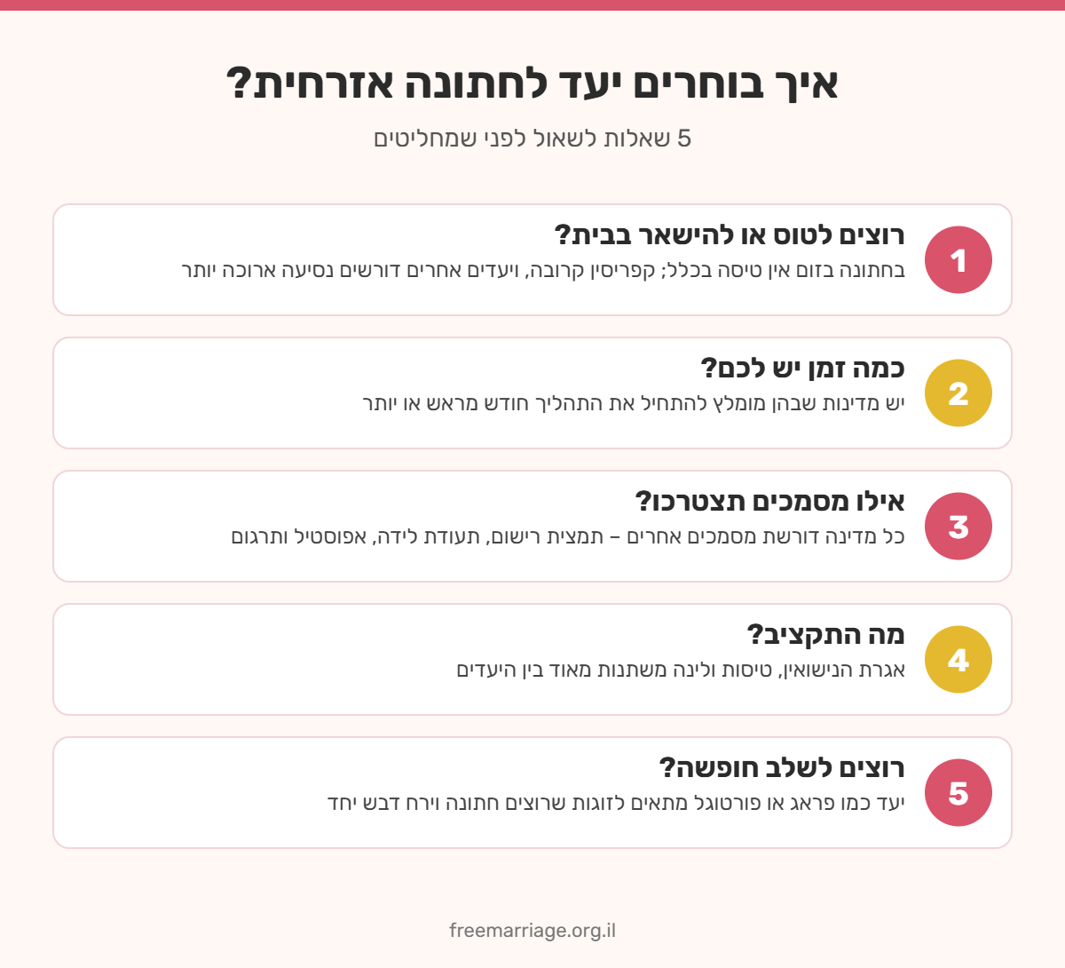 אינפוגרפיקה: 5 שאלות לבחירת יעד לחתונה אזרחית – טיסה, זמן, מסמכים, תקציב וחופשה