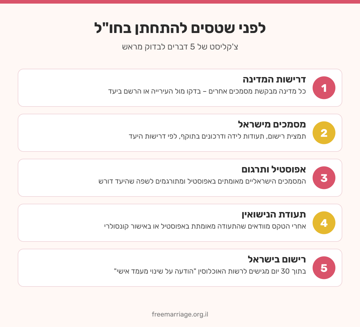 אינפוגרפיקה: צ'קליסט של 5 דברים לבדוק לפני שטסים להתחתן בחו"ל – מסמכים, אפוסטיל, תעודה ורישום