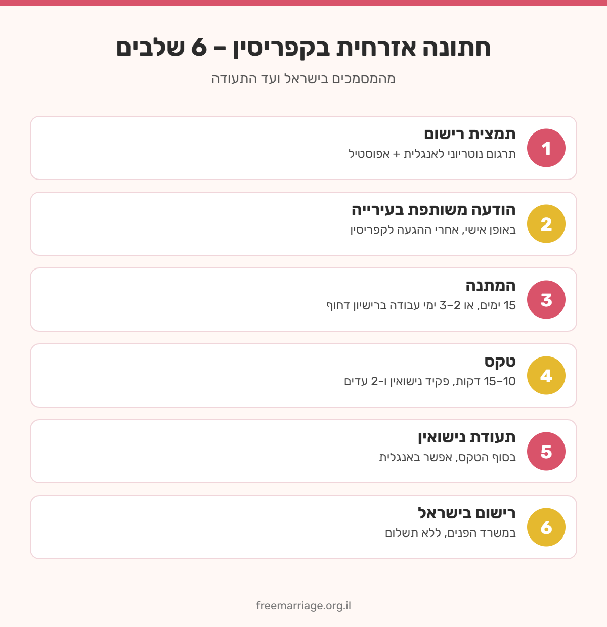 אינפוגרפיקה: 6 שלבים לחתונה אזרחית בקפריסין – תמצית רישום, הודעה בעירייה, המתנה, טקס, תעודה ורישום בישראל