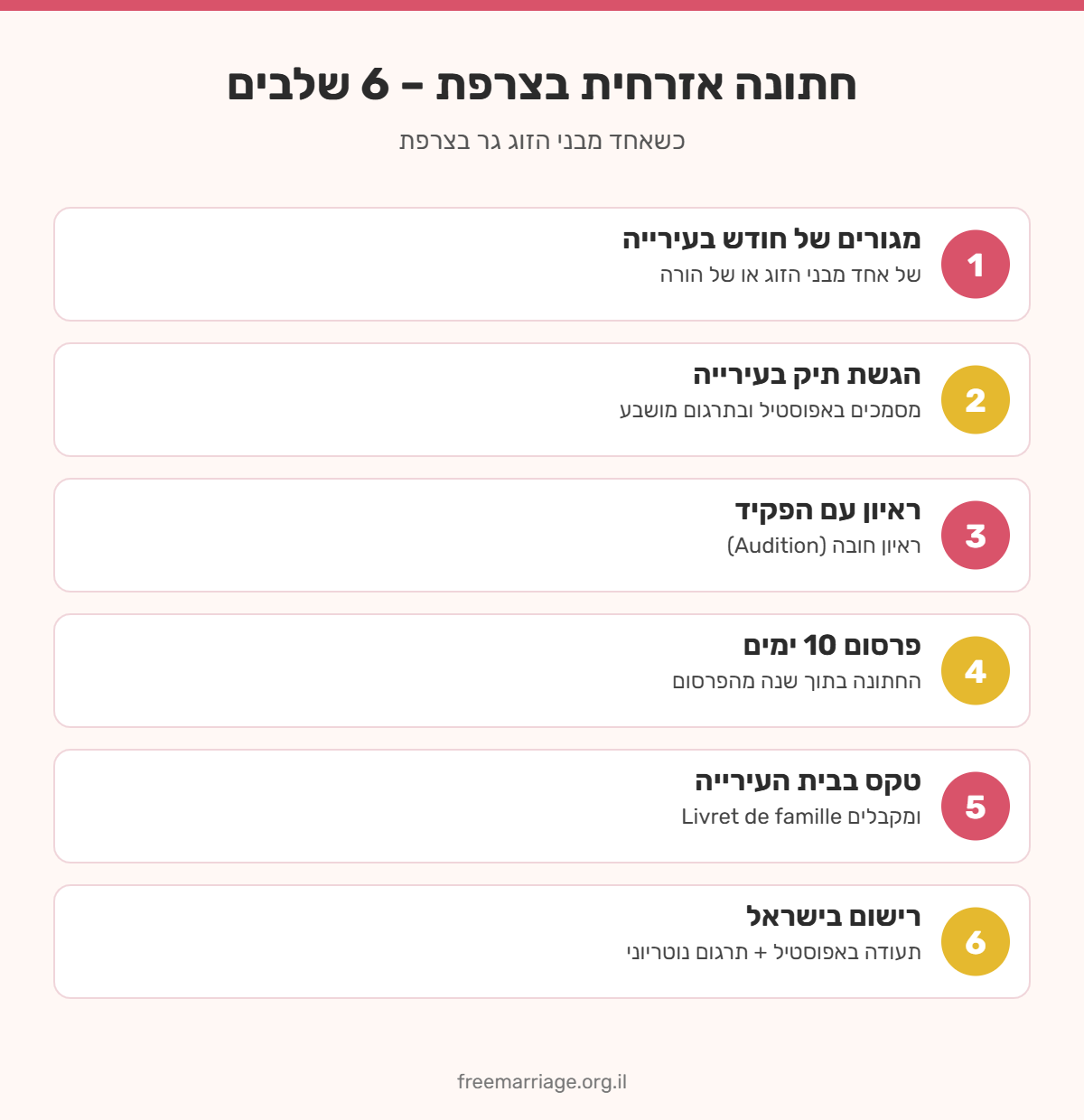 אינפוגרפיקה: 6 שלבים לחתונה אזרחית בצרפת – מגורים, תיק בעירייה, ראיון, פרסום, טקס ורישום בישראל