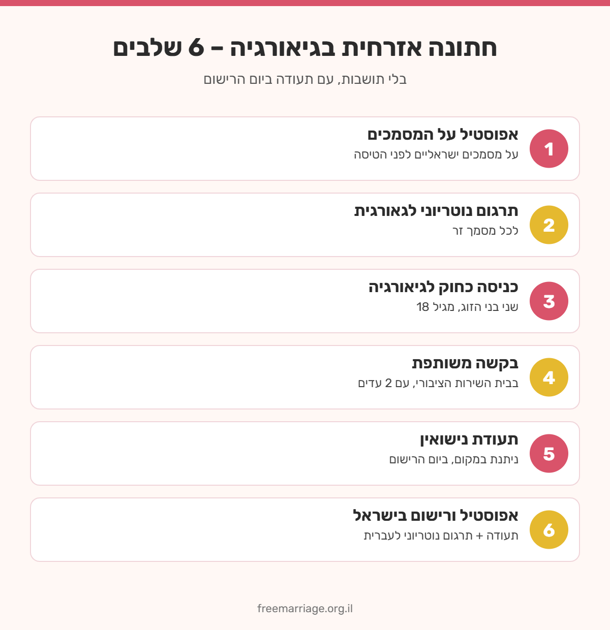 אינפוגרפיקה: 6 שלבים לחתונה אזרחית בגיאורגיה – אפוסטיל, תרגום, כניסה כחוק, בקשה משותפת, תעודה ורישום בישראל
