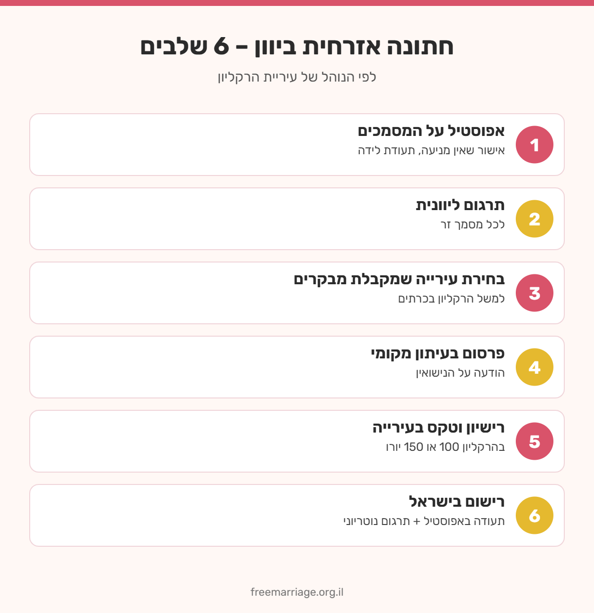 אינפוגרפיקה: 6 שלבים לחתונה אזרחית ביוון – אפוסטיל, תרגום ליוונית, בחירת עירייה, פרסום בעיתון, טקס ורישום בישראל