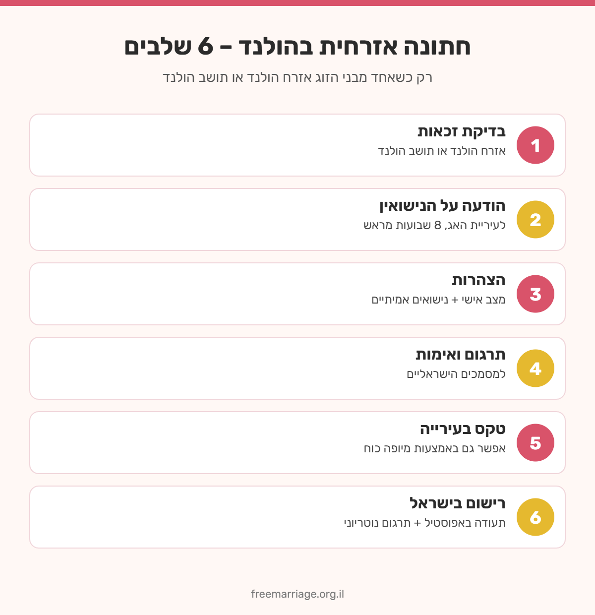 אינפוגרפיקה: 6 שלבים לחתונה אזרחית בהולנד – זכאות, הודעה לעיריית האג, הצהרות, תרגום, טקס ורישום בישראל