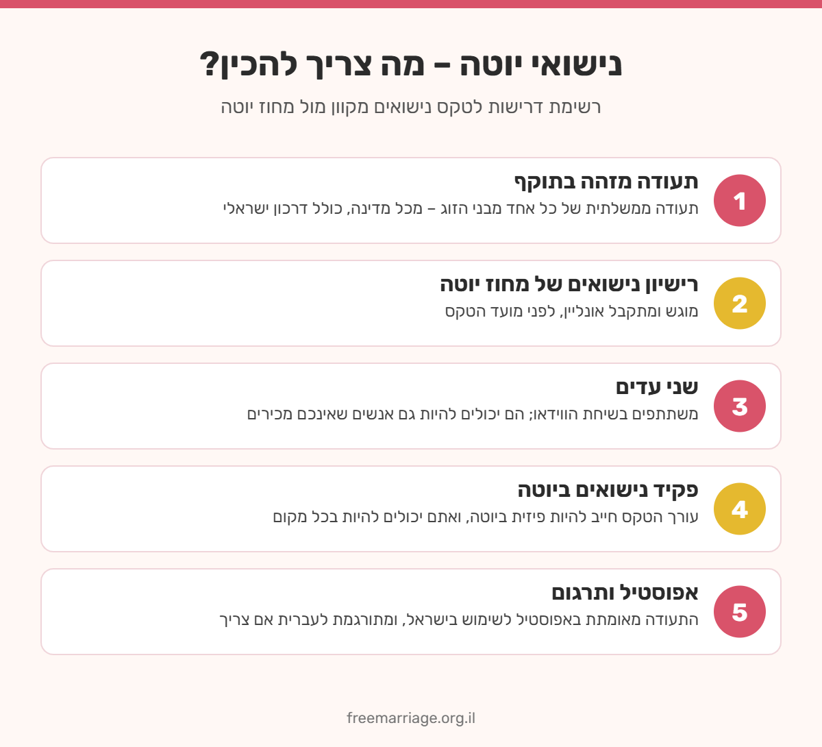 אינפוגרפיקה: 5 דרישות לנישואי יוטה – תעודה מזהה, רישיון, שני עדים, פקיד נישואים ביוטה, אפוסטיל